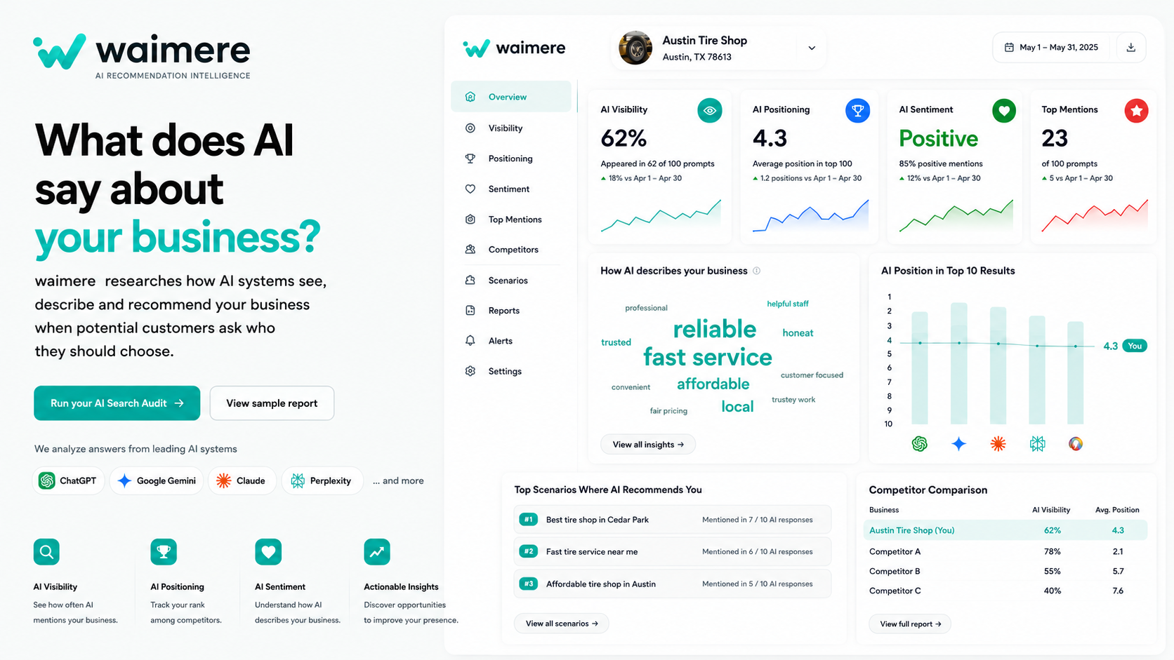 Waimere dashboard showing AI visibility, positioning, sentiment and competitor insights
