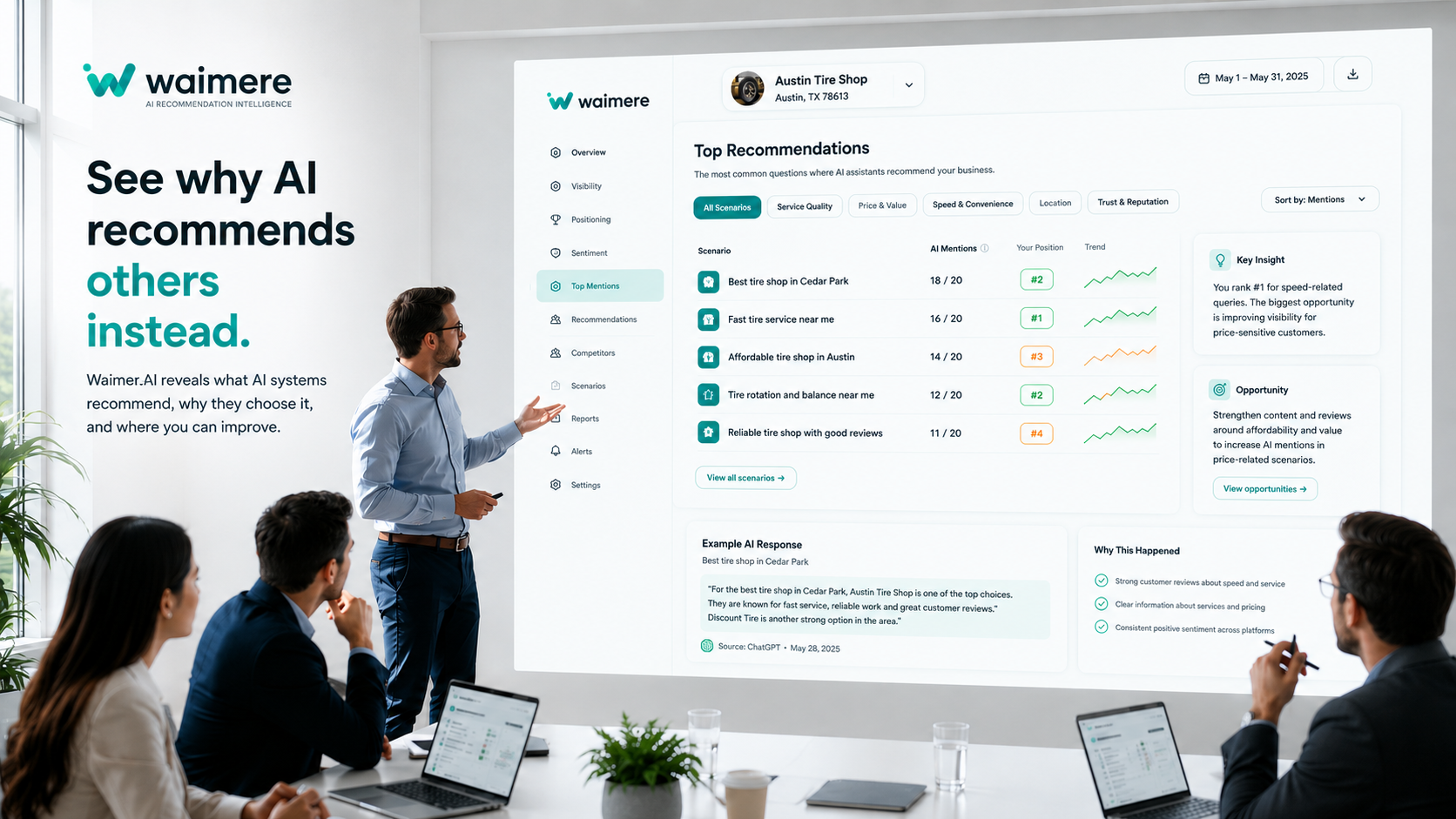 Business team reviewing Waimere recommendation intelligence